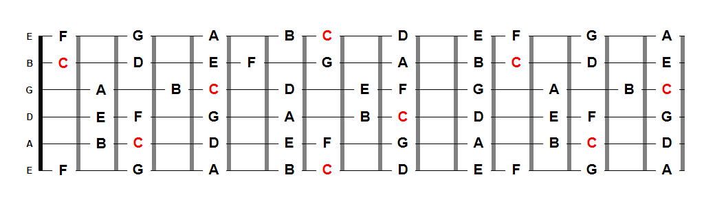 Playing Guitar – Theory, Technique, Free Lessons & Resources for Guitar ...