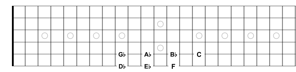 Applied Guitar Theory: 4 – Circle of Fifths – Page 3 – Playing Guitar