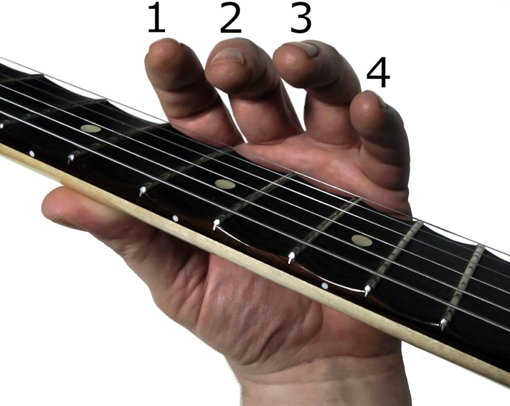 Guitar finger numbers