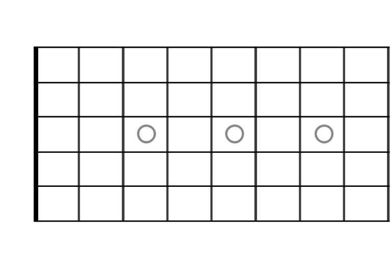 How to Read TAB and Fretboard Diagrams Playing Guitar