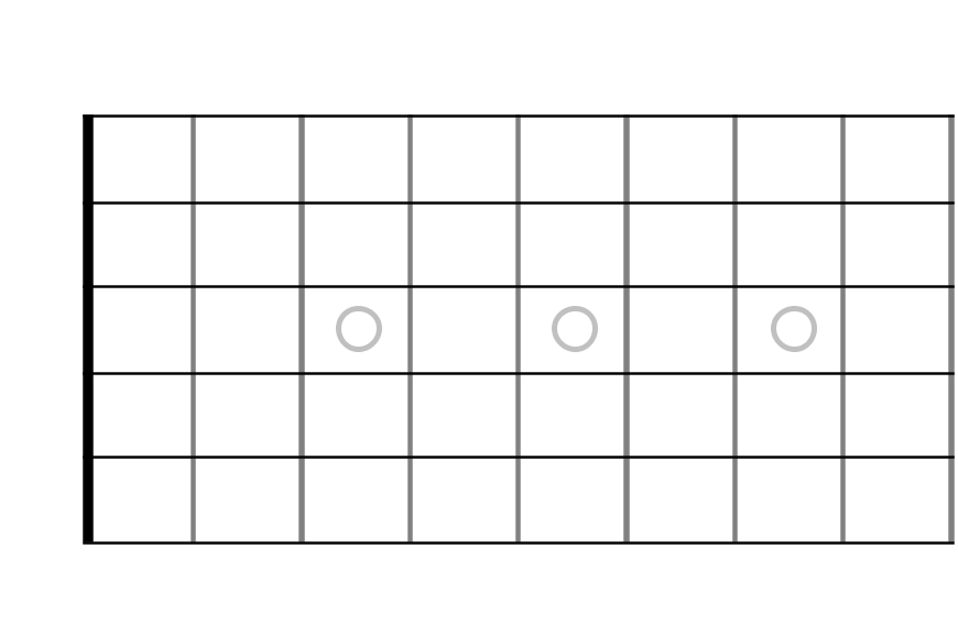 How To Read TAB And Fretboard Diagrams Playing Guitar