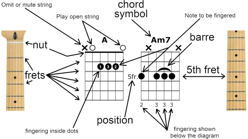 guitar chord diagram