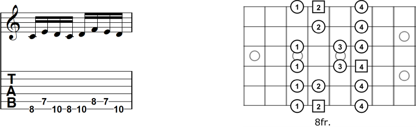 guitar scale patterns