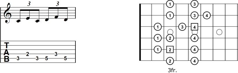 guitar scale sequence