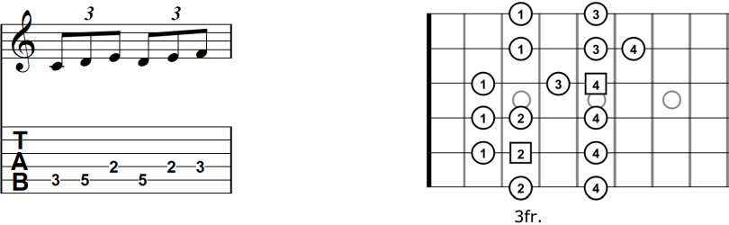 guitar scale patterns